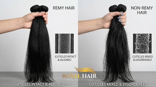 Side-by-side comparison between Remy hair and Non-Remy hair structure